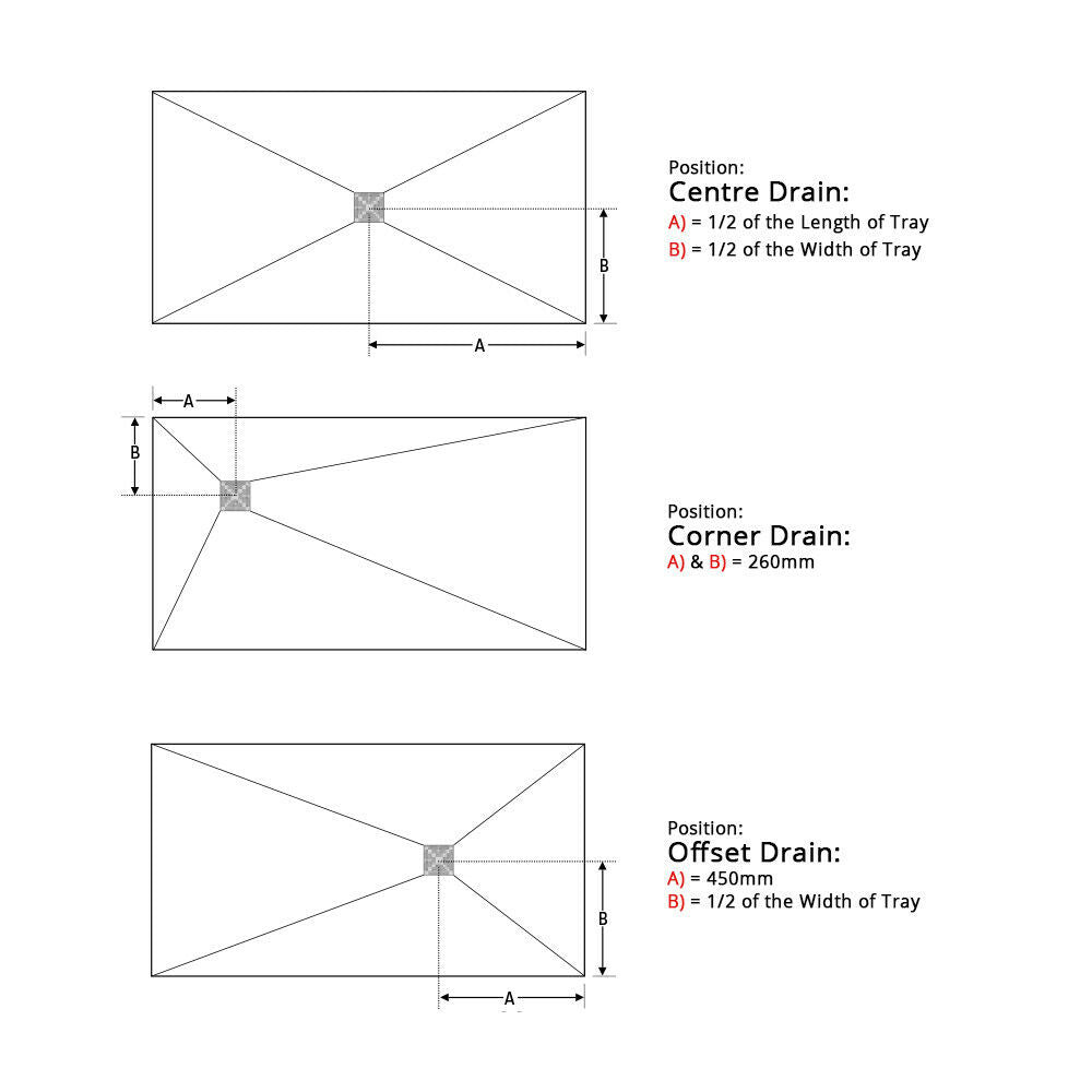 Wet room Shower Tray Kit with Tanking Kit