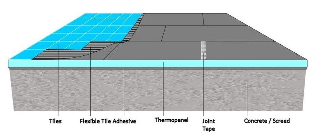 Tile Backer Insulation Boards - 800 x 600mm