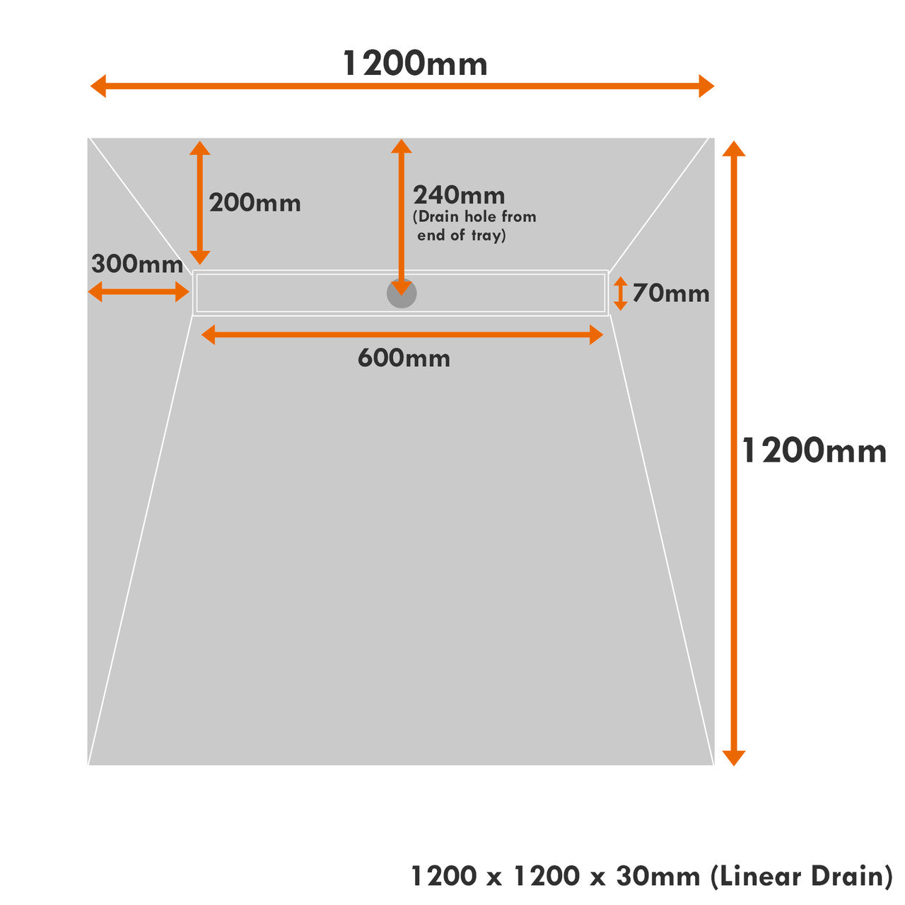 1200 x 1200 x 30mm Linear Wetroom Shower Tray Kit with Drain & Choice of Grate