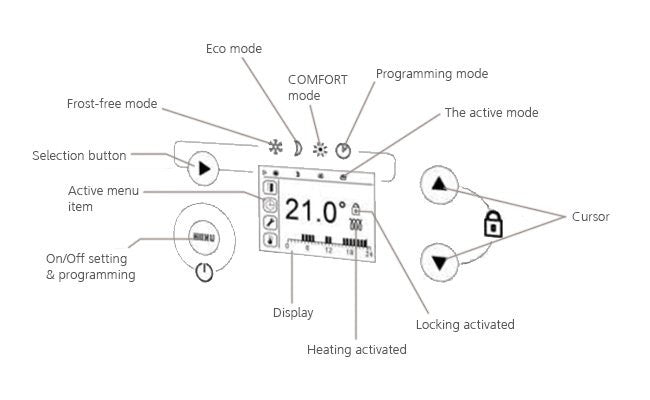 ThermoSphere Electric Convector Panel Radiators