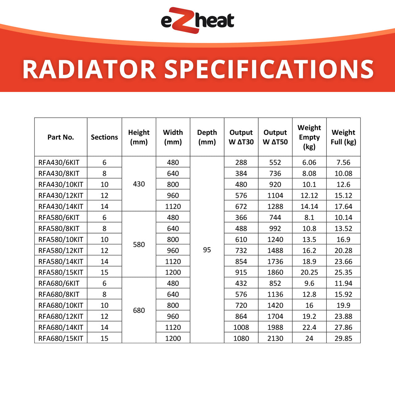 Ezheat Aluminium Radiators -  Ideal for use with Air Source Heat Pumps