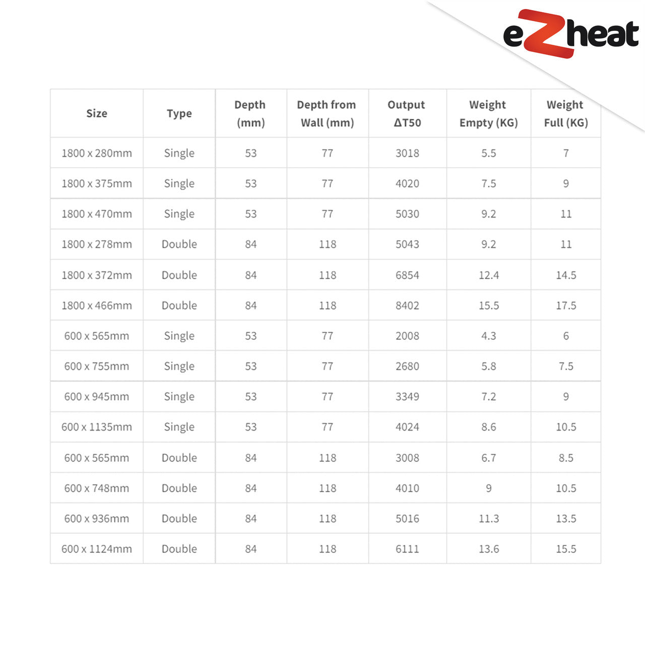 Anthracite Aluminium Designer Radiator Vertical Horizontal Single Double