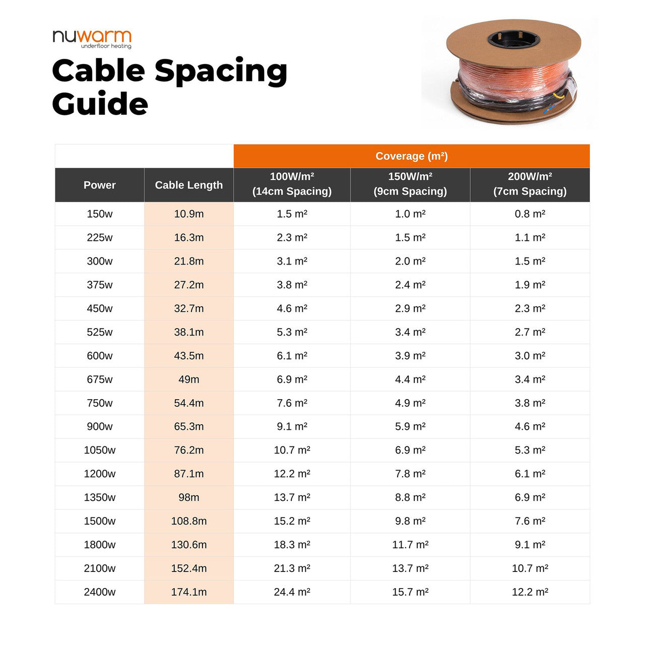 Nuwarm Underfloor Heating Cable Spacing Guide