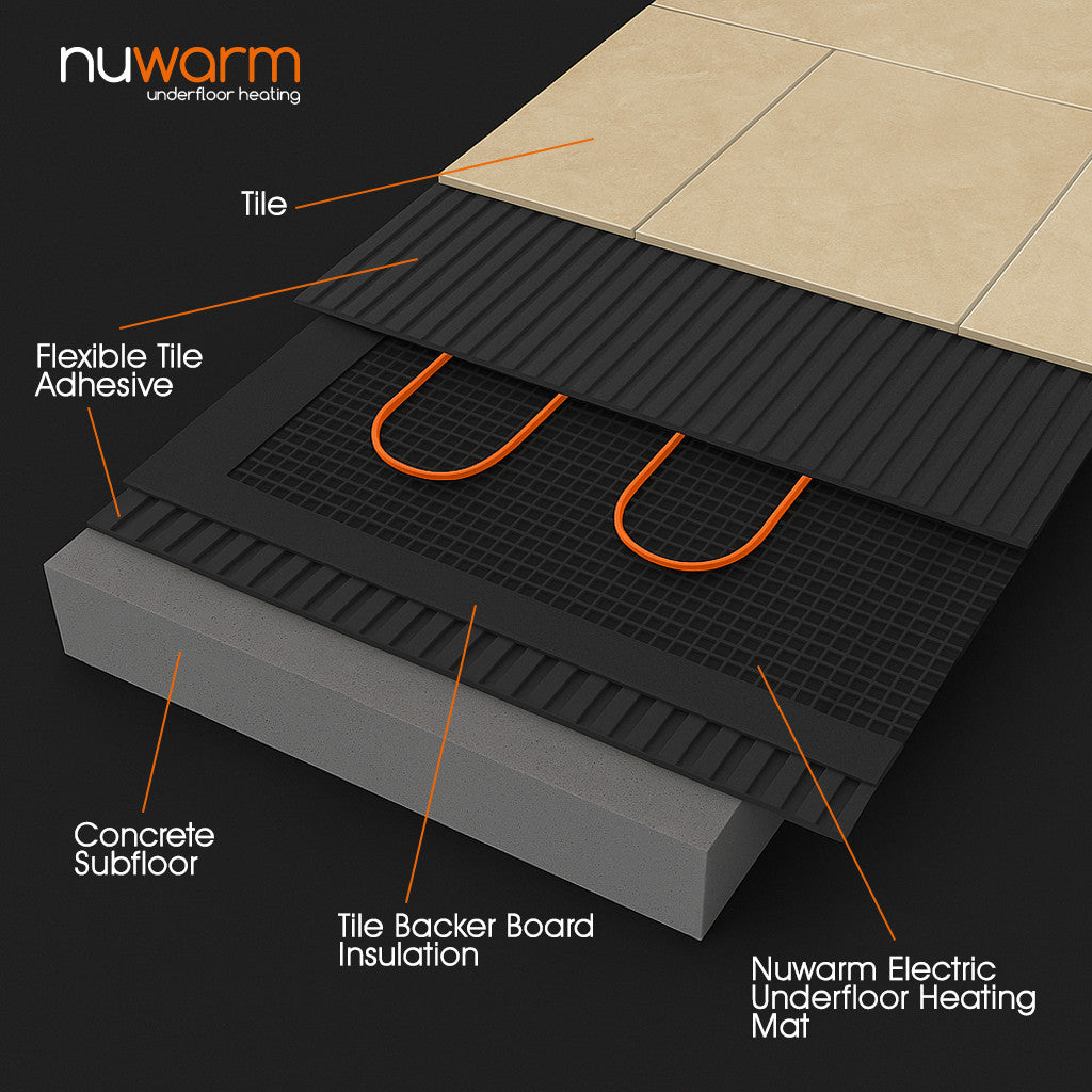NuWarm 150W/m2 Underfloor Heating Mat Kits